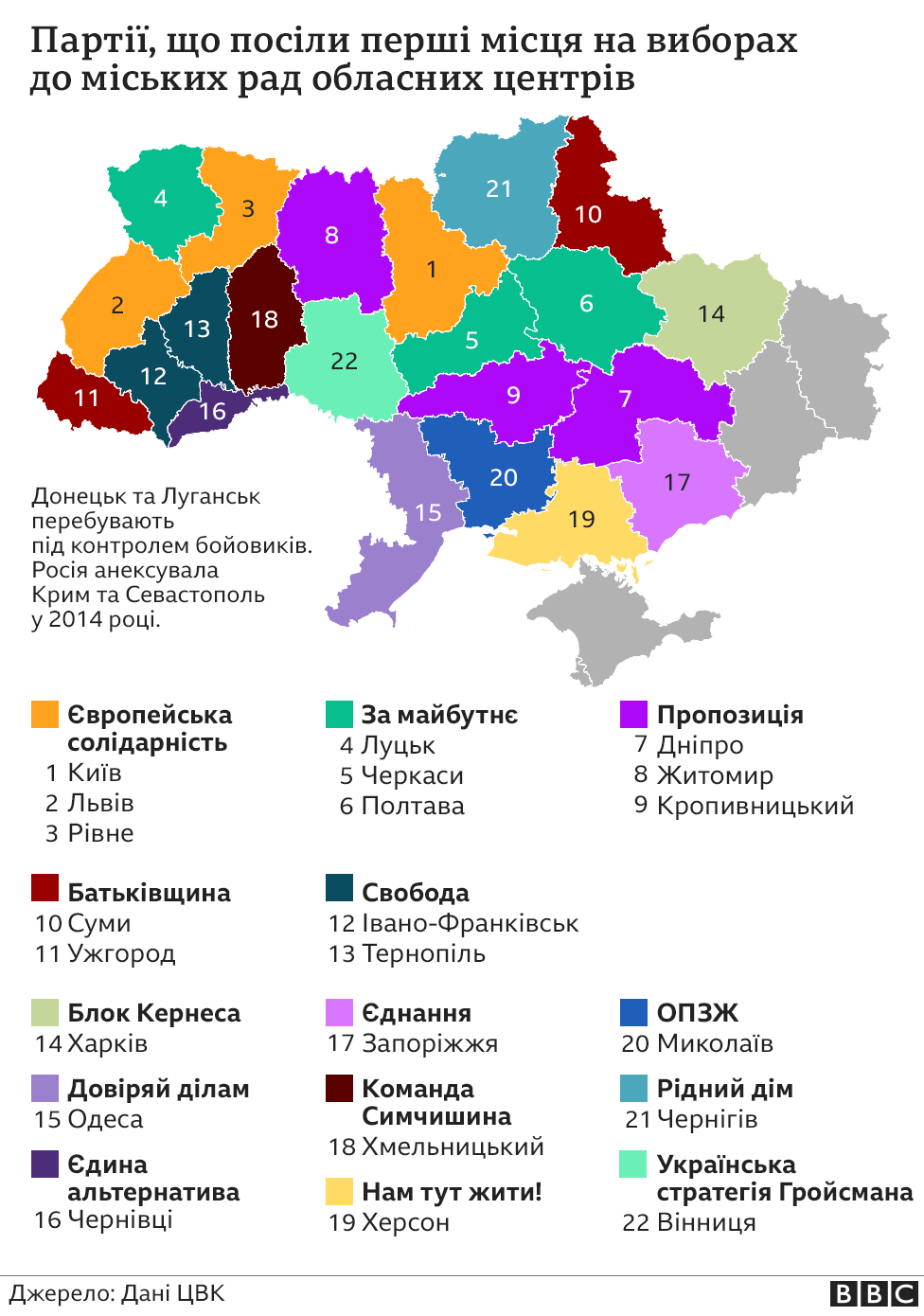 Список украинских. Крупнейшие города Украины. Области Украины. Области Украины список. Карта Украины с крупными городами.